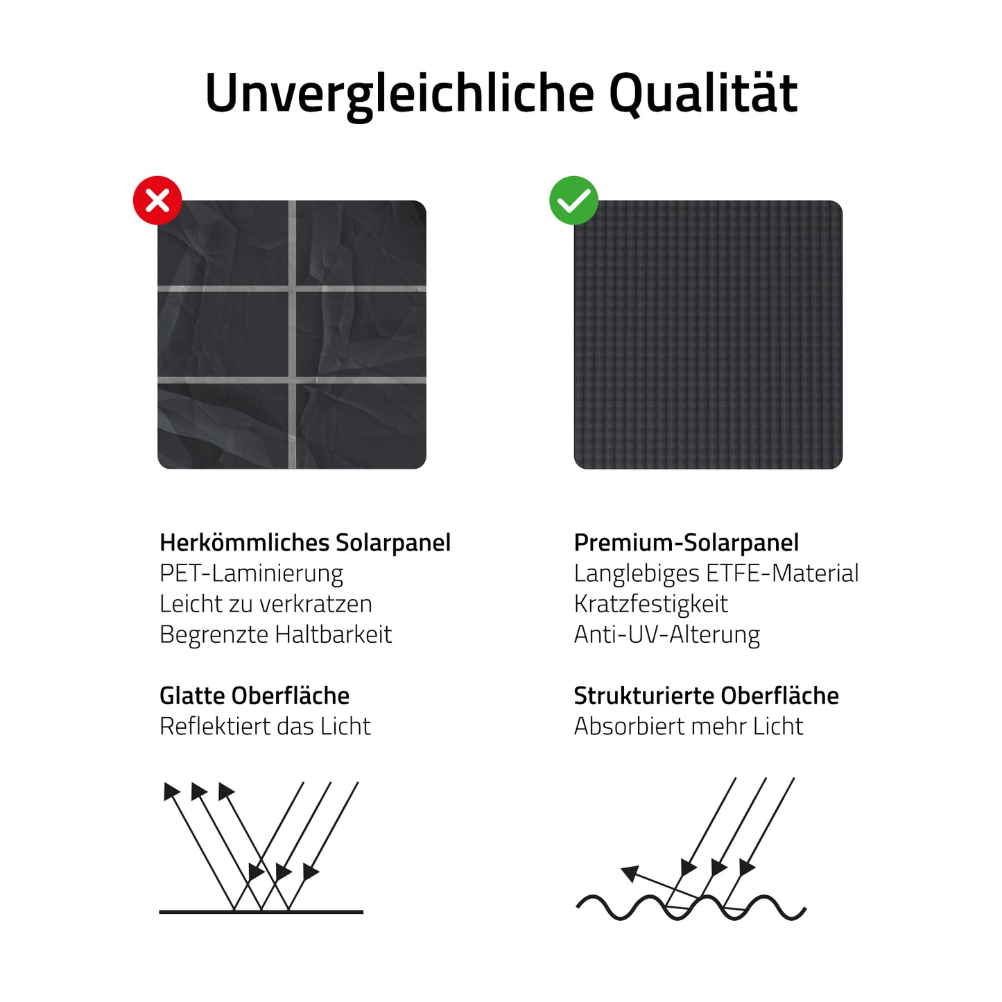 Hombli Solarkamera (Solar Cam)