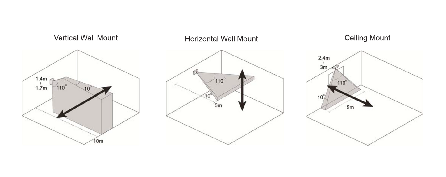 Lupus Linienbewegungsmelder